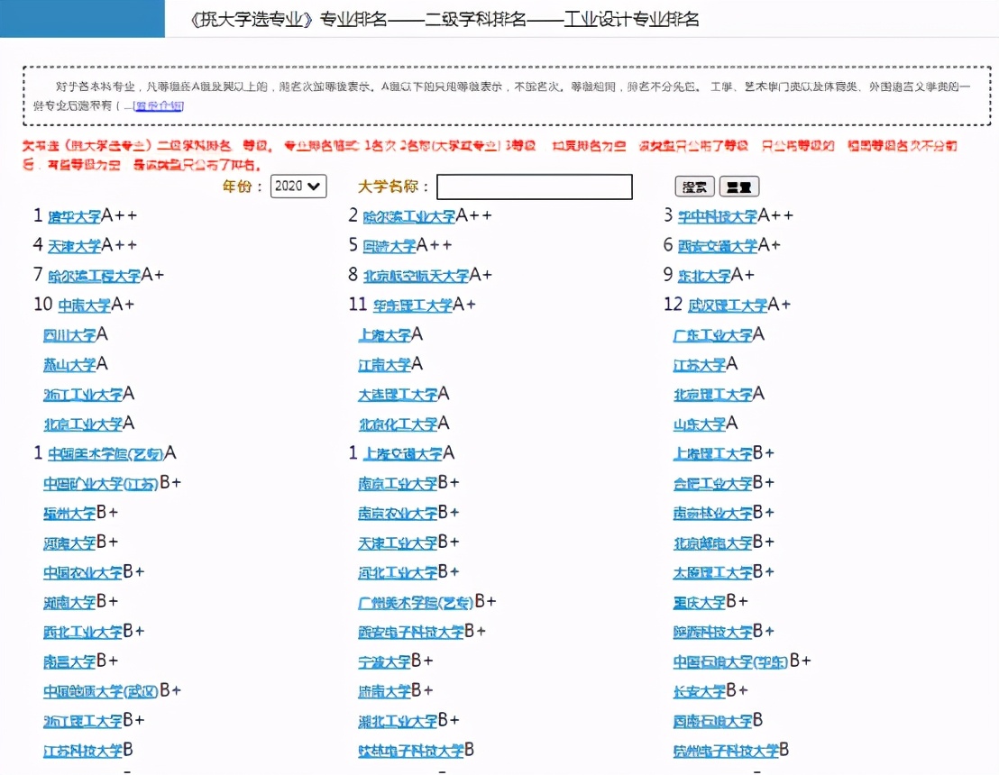 不同行业学校就业薪资图,设计类各专业就业方向