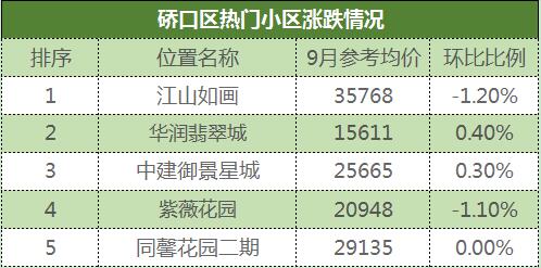 武汉下半年二手房价分析,最新武汉二手房价