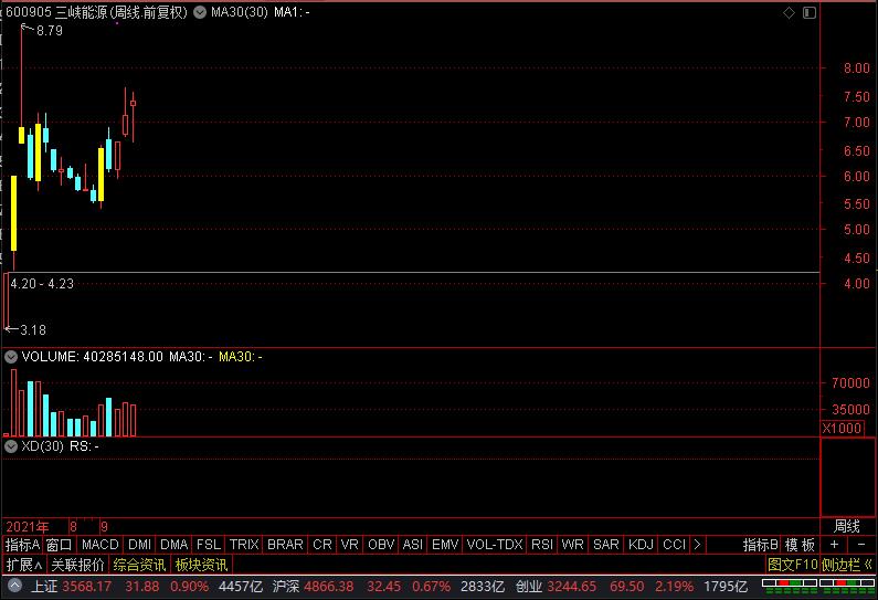 节能风电、三峡能源、晋控电力、新天绿能，谁是风能真龙头？