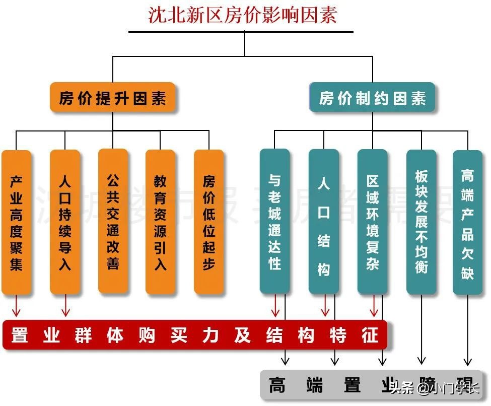 沈阳沈北房价比2020年降低多少,沈北七星九龙湾房价多少钱一平