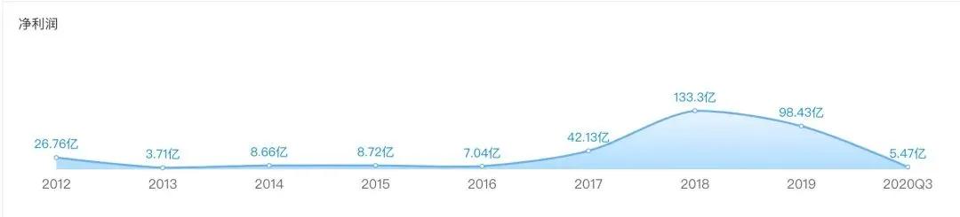 苏宁置业董事长张近东,苏宁置业张近东