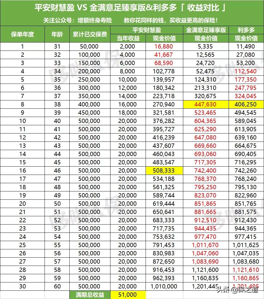 平安理财型保险值得购买吗,平安理财保险2024