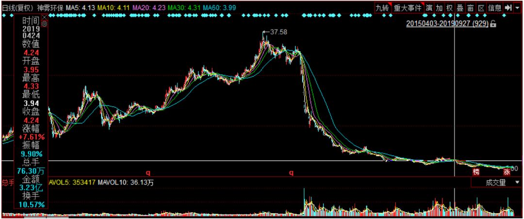 市值374亿连续涨停神雾环保,神雾环保最新股吧