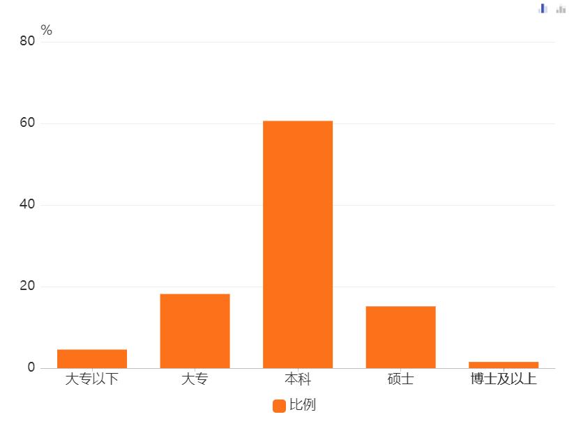 专升本毕业是什么感受,为什么专升本考上的都是民办