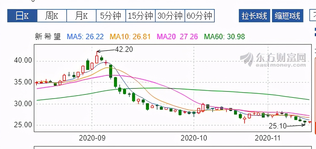 郭睿中欧消费基金2021,郭睿走下神坛
