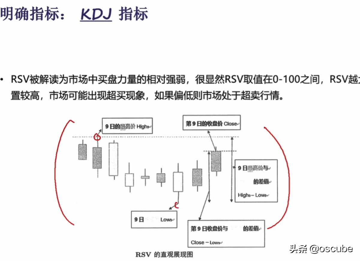 用python分析一支股票,用python选股