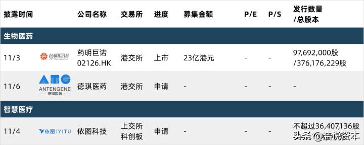 十四五规划明确大健康产业,十四五医疗发展规划