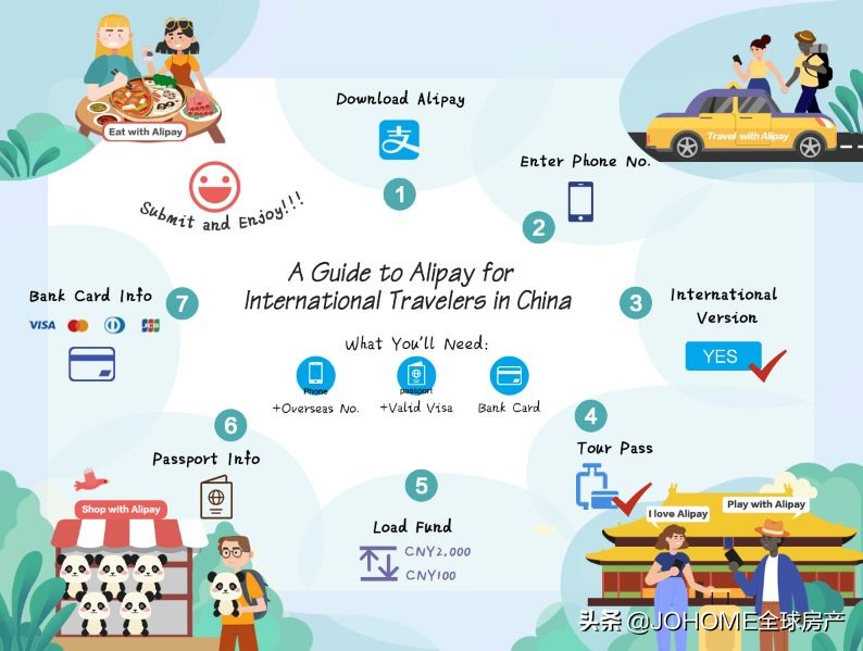 国内什么支付方式支持美国信用卡,什么支付方式支持美国信用卡支付