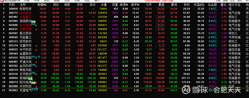 风电板块龙头股,最新风电板块k线指数