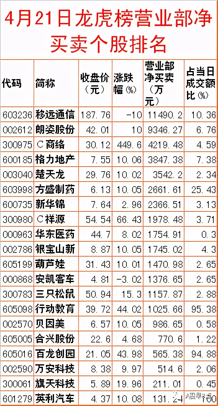 周一a股重大投资机会,周四股市重要投资参考