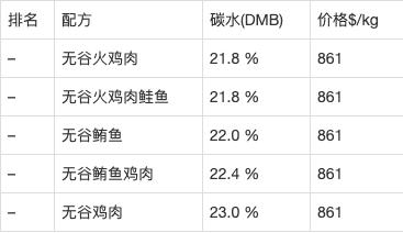 新手宠物推荐平价猫粮品牌,宠物猫粮品牌排行榜成年猫