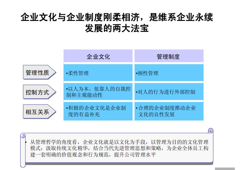 铁路企业文化建设方案,分享企业管理精辟思路