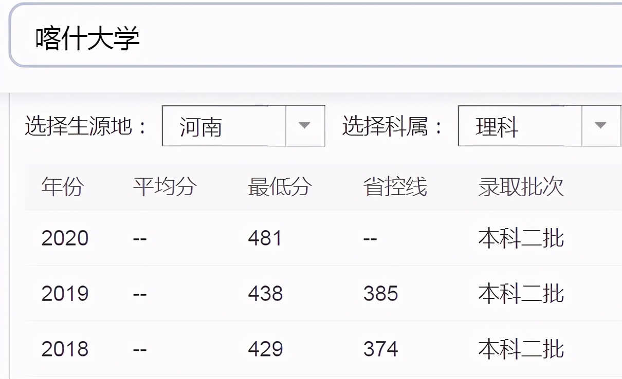 喀什有哪些大学？只有喀什大学一棵独苗，适合哪些考生呢？