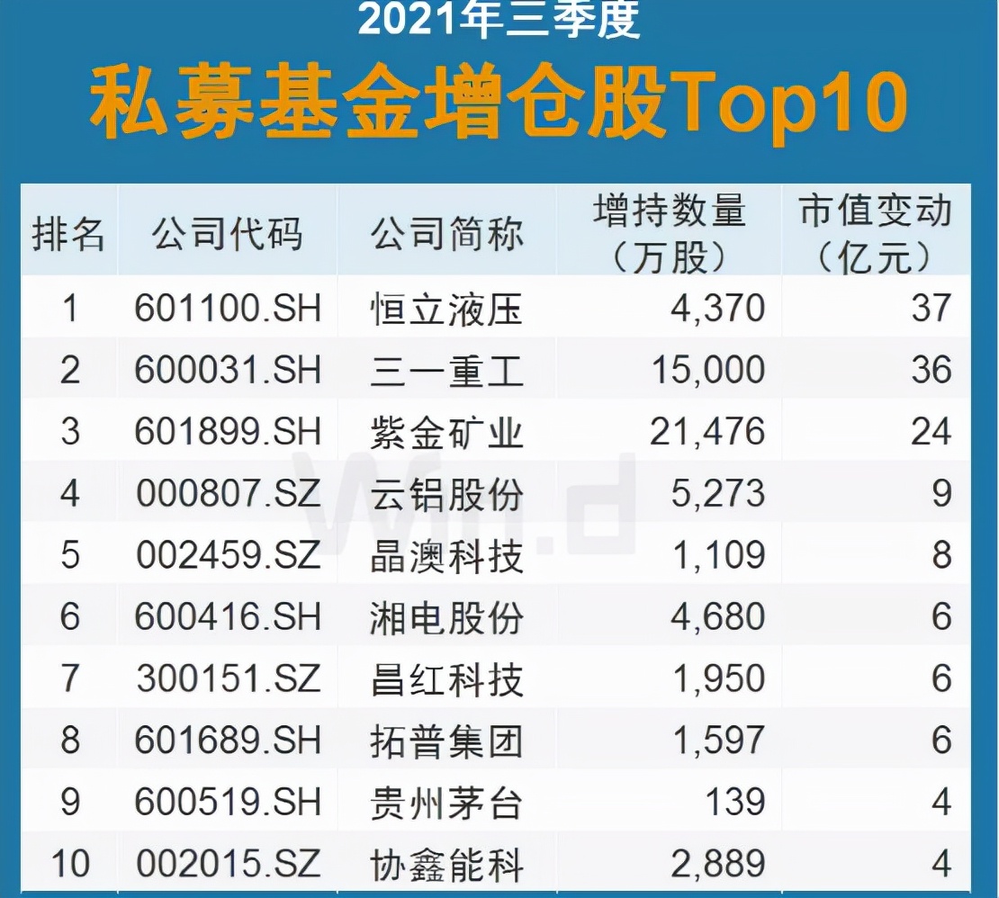 机构数据分析,机构数据分析的方法
