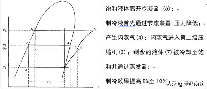 冷水机组电气控制原理,离心式冷水机组工作原理
