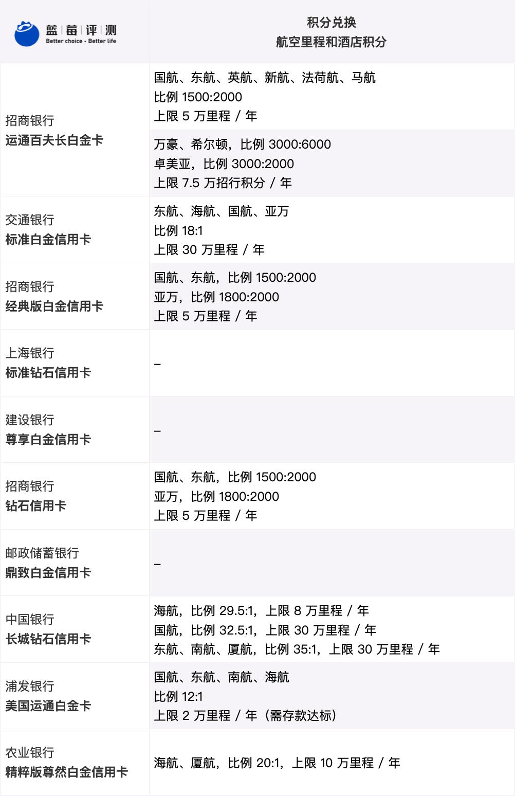 蓝莓测评博主,蓝莓好评卡