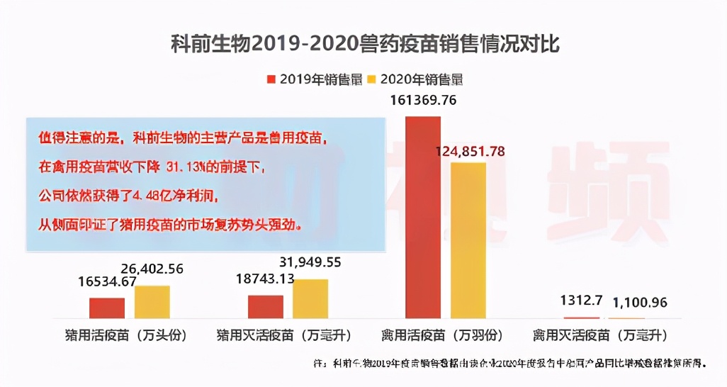 晒单了！中牧动保2020年收入24亿，生物股份口蹄疫疫苗销量破7.7亿毫升！|农财数读