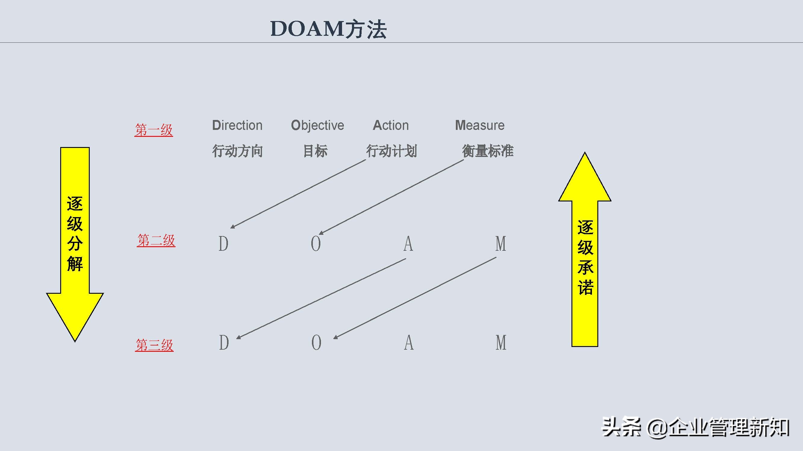 团队目标管理的方法,如何进行团队目标管理