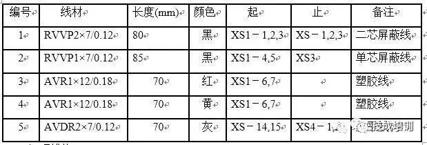 电缆焊接装配工艺,电缆自动化装配生产线视频