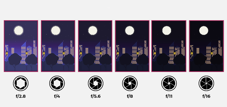 摄影基础知识入门什么是光圈,摄影教程5分钟帮助新手了解光圈