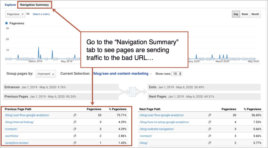 发现网站的小技巧,如何发现一个网站的漏洞
