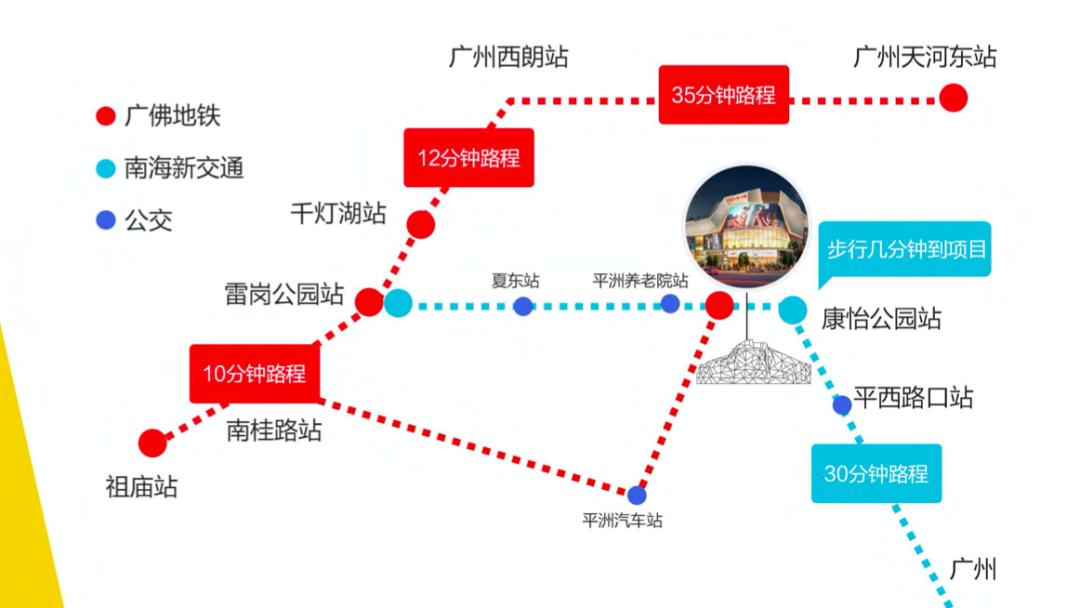 中海商业的发展趋势,中海全资商场现状
