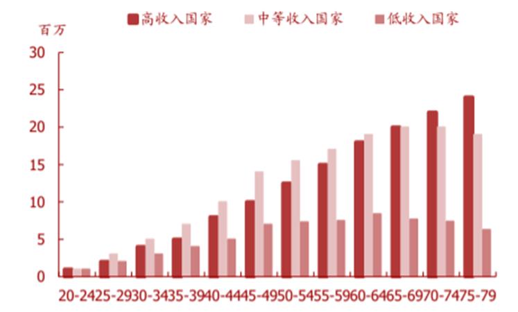 国内糖尿病药龙头企业,糖尿病新药市场前景