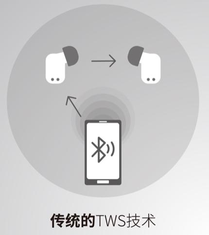 蓝牙音箱播放有卡顿怎么解决,蓝牙播放音乐总是停怎么回事