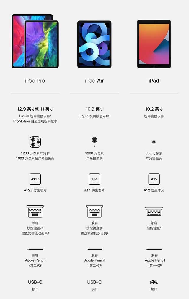 ipadair4降价900,ipadair410.9寸新机价格