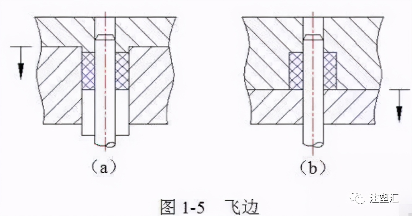 化妆品注塑模具材料,塑料注塑模具设计与制造
