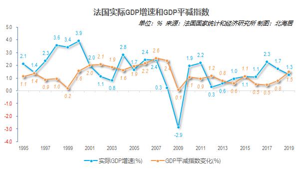 哪些国家人均gdp1.4万美元,欧洲国家人均gdp4万美元排名