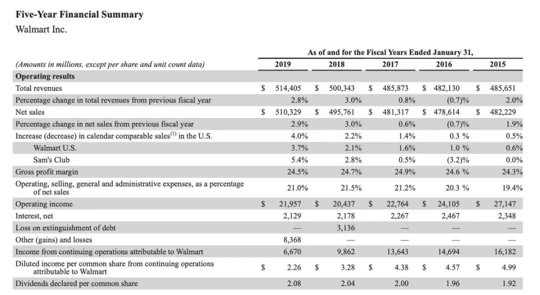 云集会员制电商上市,云集的赚钱模式