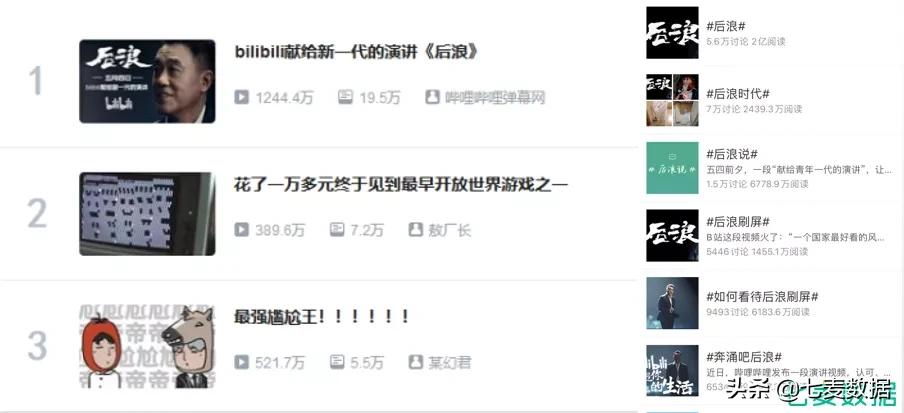 轻量“吃鸡”火热，以“快”获量？B站《后浪》引发*载下**量上升