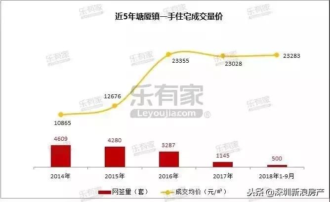 东莞清溪镇和塘厦镇哪个地方大,东莞凤岗和清溪发展前景