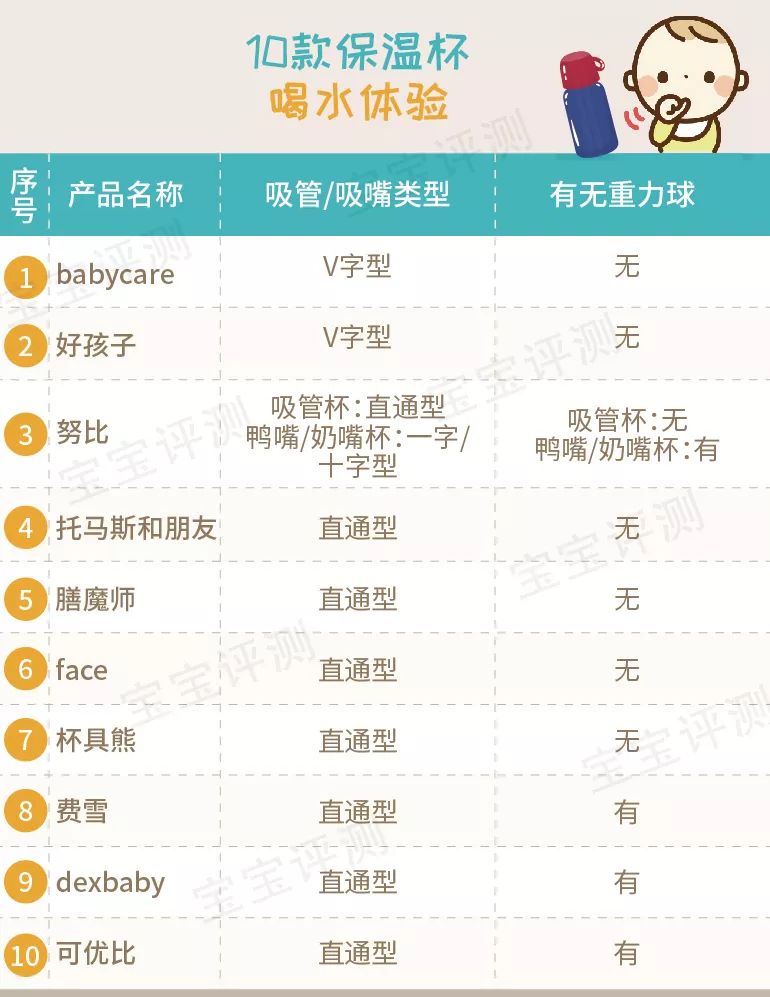 宝宝吸管保温杯推荐测评,儿童吸管保温杯老爸评测