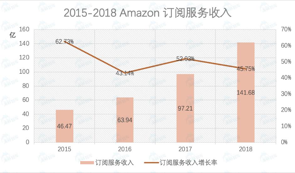 云集电商模式,云集模式图解