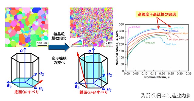 日本材料科技和俄罗斯材料科技,日本尖端技术碳纤维材料