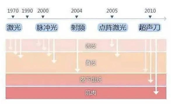 颜值经济美业商机,颜值经济医美