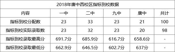 唐徕回中南校区划片,唐徕回中高中部在哪