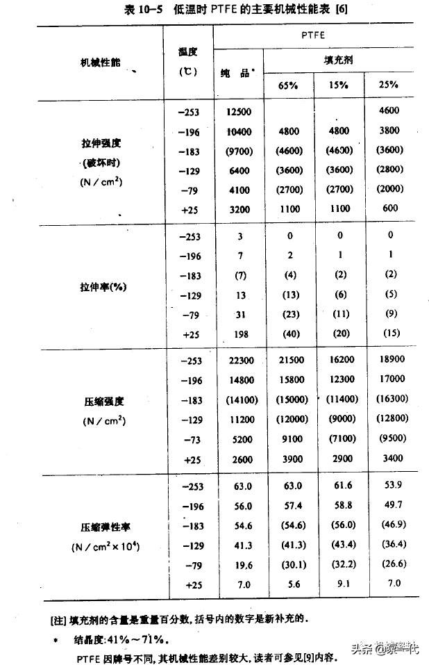 「干货」高温，高压，高速，低温等特殊机封介绍