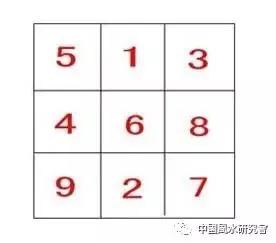 王庆丰阳宅风水笔记,阳宅风水爱好者笔记