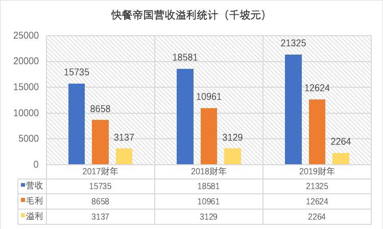 暴涨到破发!快餐帝国值得继续投资吗?