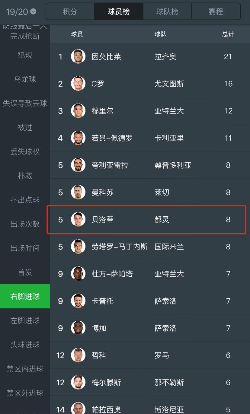 贝洛蒂个人集锦,贝洛蒂最强集锦