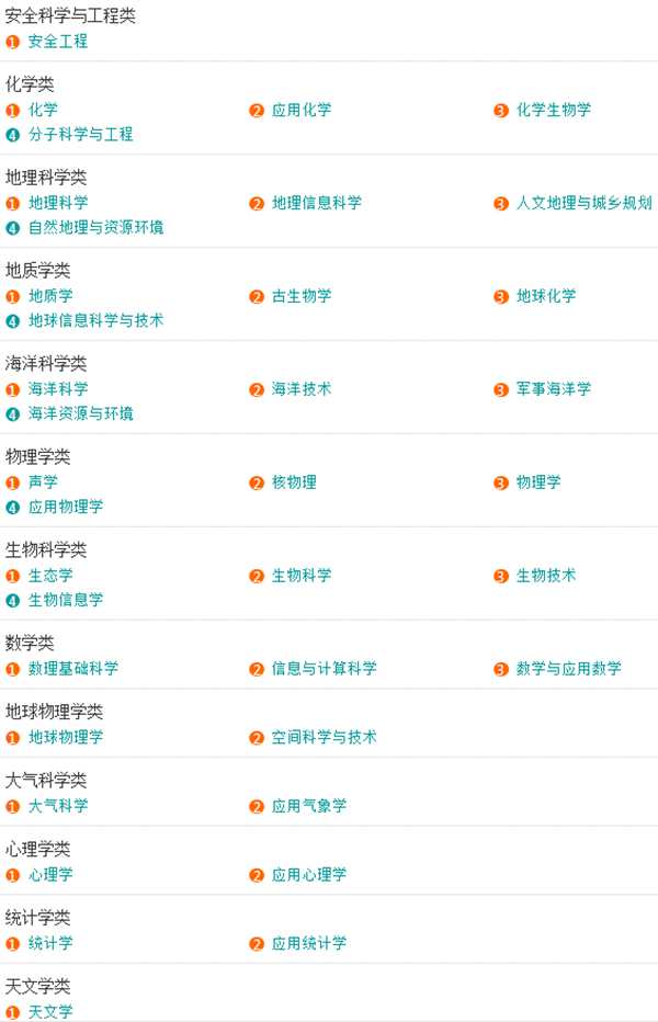 全国所有大学及特色专业介绍,专科大学专业介绍大全