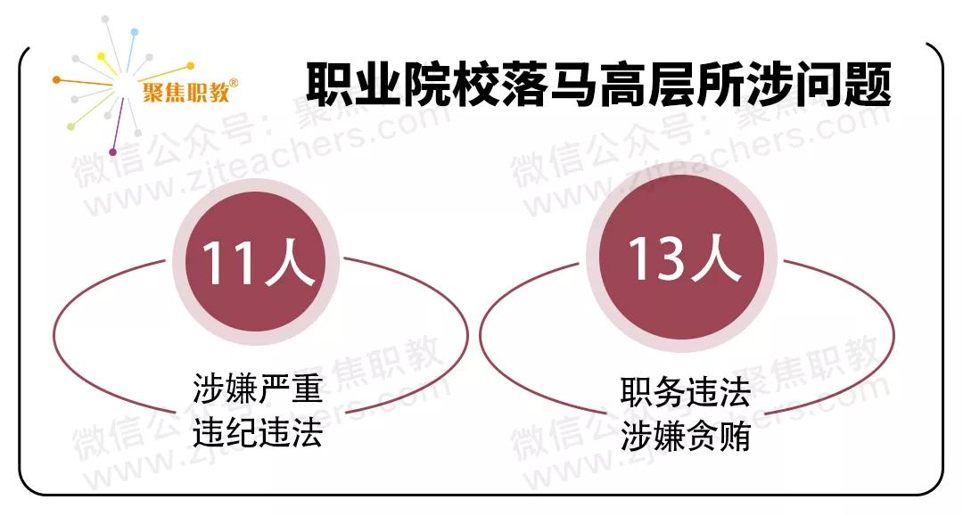 职业院校反腐最新进展,职业教育反腐最新通报