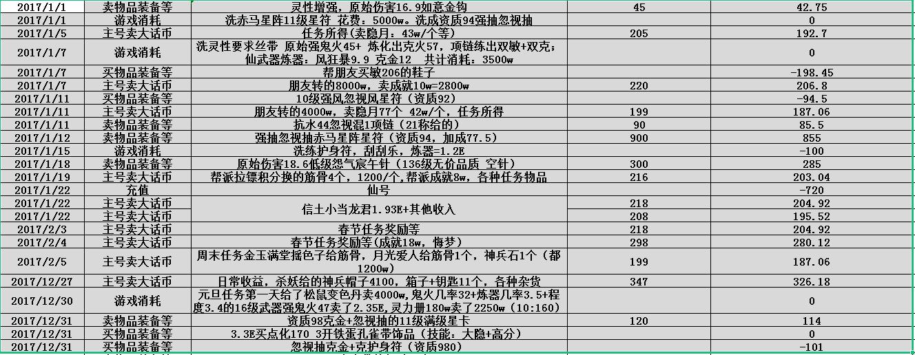 游戏搬砖一个月赚100万可以吗,游戏搬砖一个月能赚五万