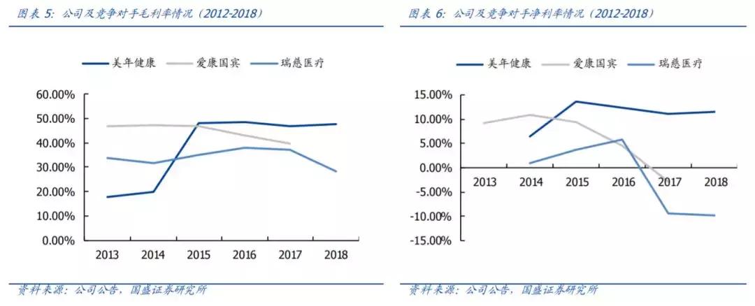 美年健康个人最新信息,京东健康和美年健康