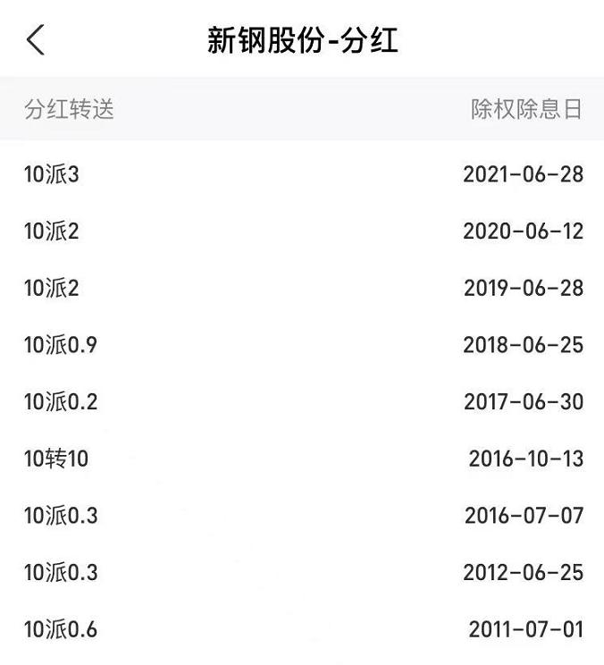 新钢股份2023年分红多少,2005年买2万元股票现在多少钱
