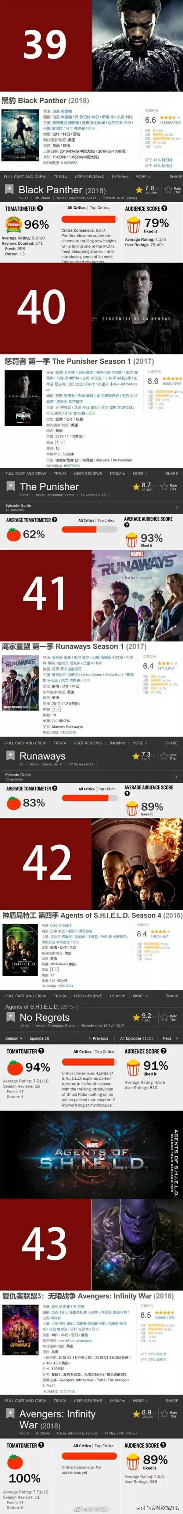 最全漫威正确观影顺序,一口气看完漫威宇宙正确观影顺序