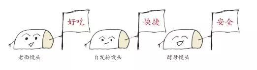 馒头做法自发小麦,老面馒头和酵母粉馒头区别